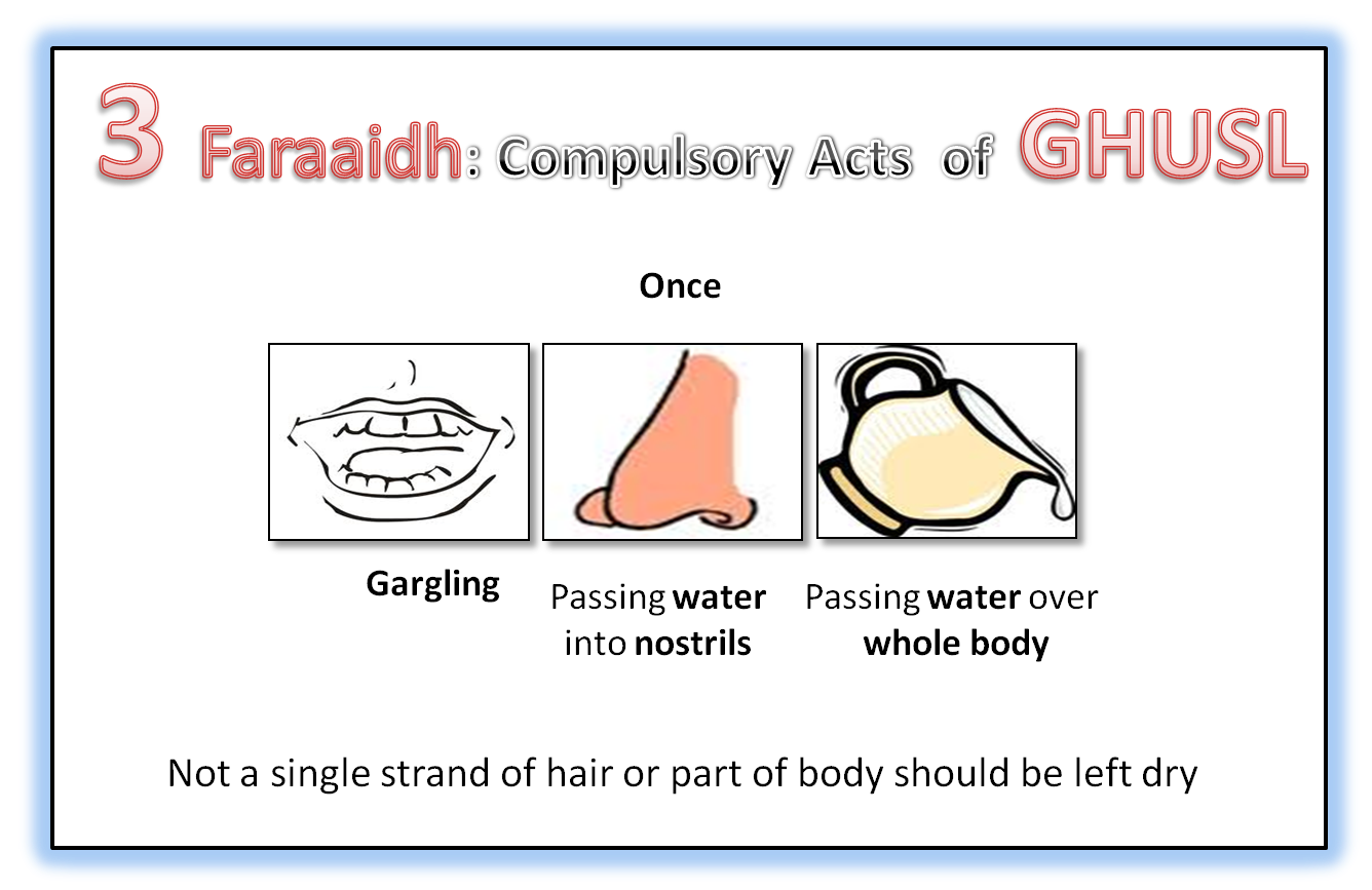 A New Muslim Ghusl (Bath) of Friday and 3 faraz of Ghusl