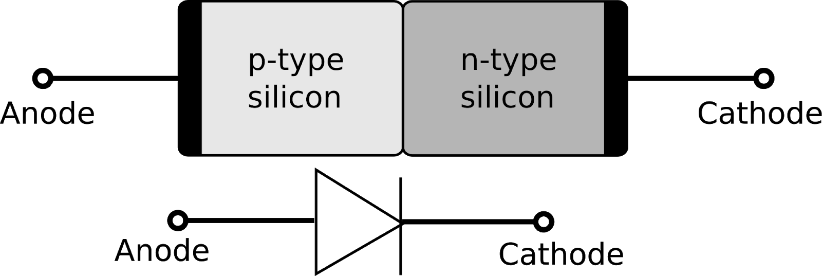 PN Junction Diode Working PN Junction Diode Important Notes