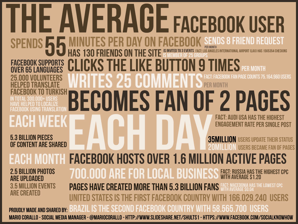 don-t-get-caught-5-new-looks-at-data-on-your-audiences-on-social-media