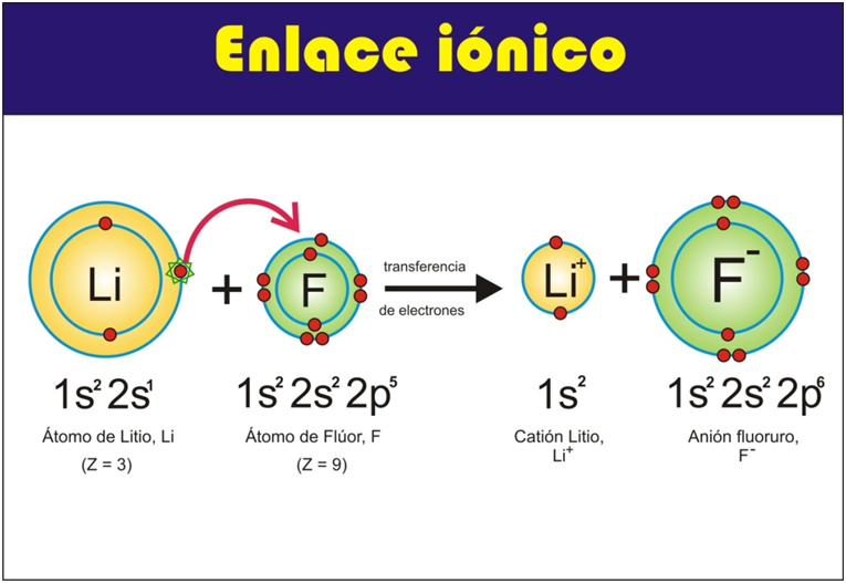 UNIDAD 3 Enlaces Quimicos Clasificaci n De Los Enlaces Qu micos unidad-3-enlaces-quimicos-clasificaci-n-de-los-enlaces-qu-micos