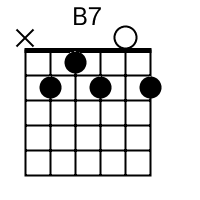 b7 chord guitar kunci gitar