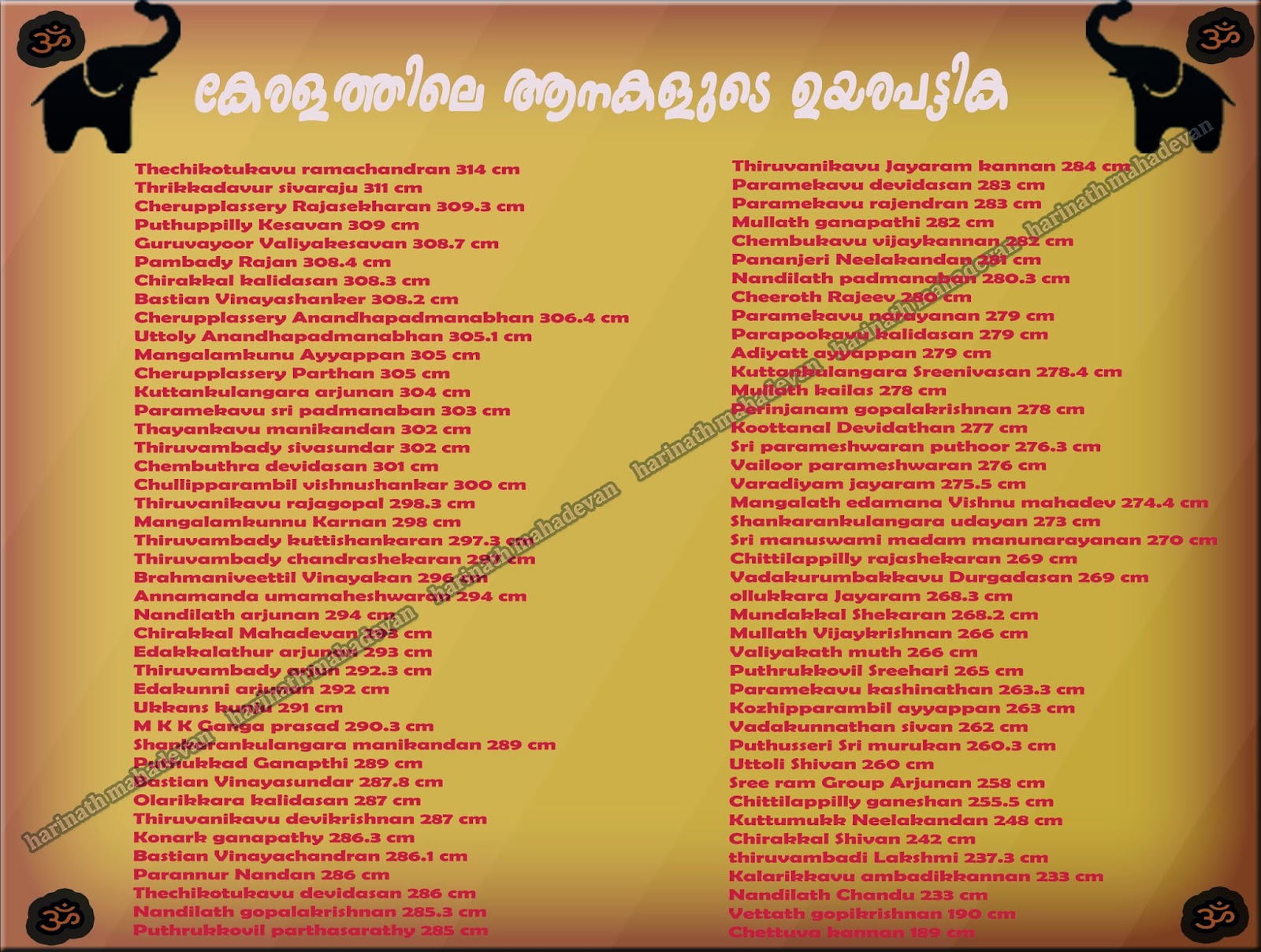 Harinath Mahadevan: Elephants Height List in kerala