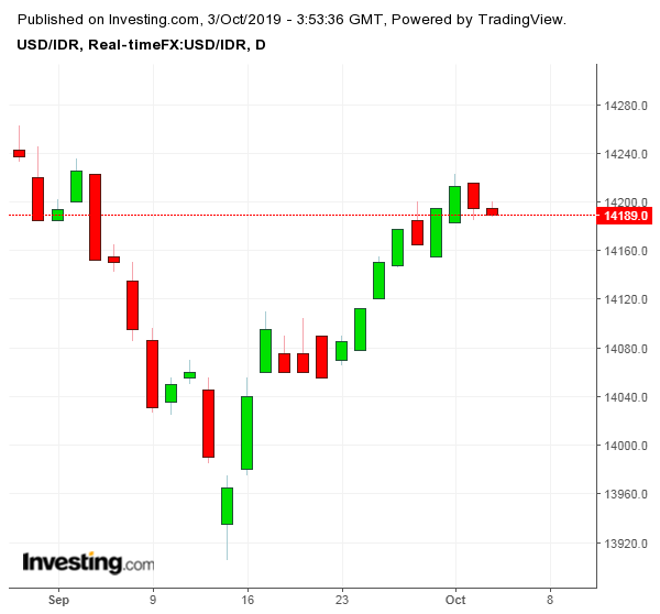 Apa Itu Swap Pada Forex - Artikel Forex
