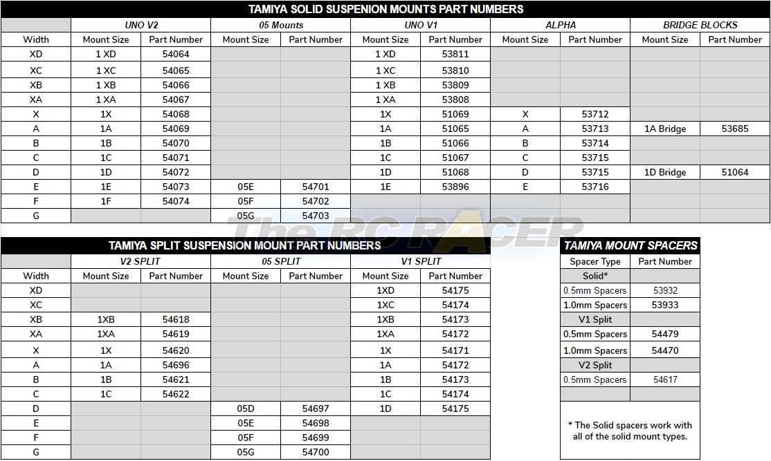 Tamiya Suspension Mount Ultimate setting Guide and charts The RC Racer