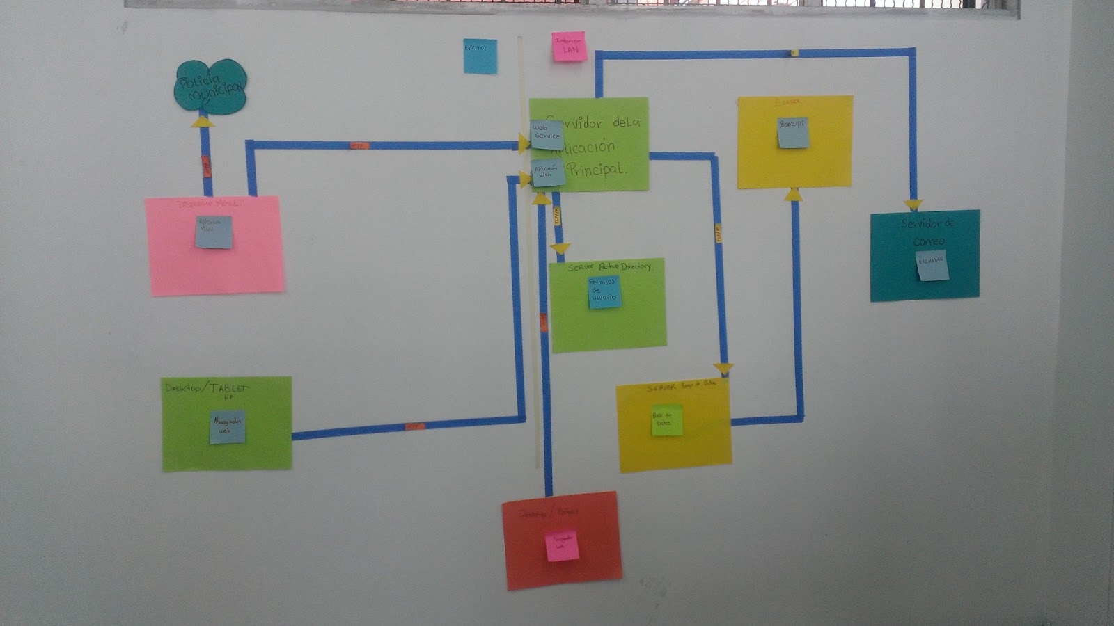 Sorey García | MVP Windows Development: Diagramas de despliegue en las ...