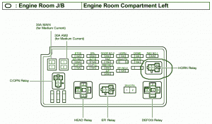 Toyota Fuse Box Diagrams: Fuse Box Toyota 2004 Sienna XLE Engine Room
