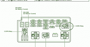Toyota Fuse Box Diagrams: Fuse Box Toyota 2004 Sienna XLE ... toyota fuse box diagram 1985 celica 