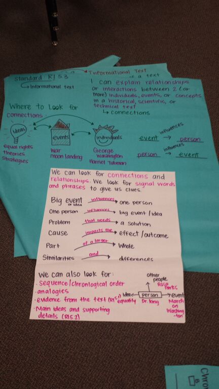Stuff and Things: A Year in Reading Anchor Charts