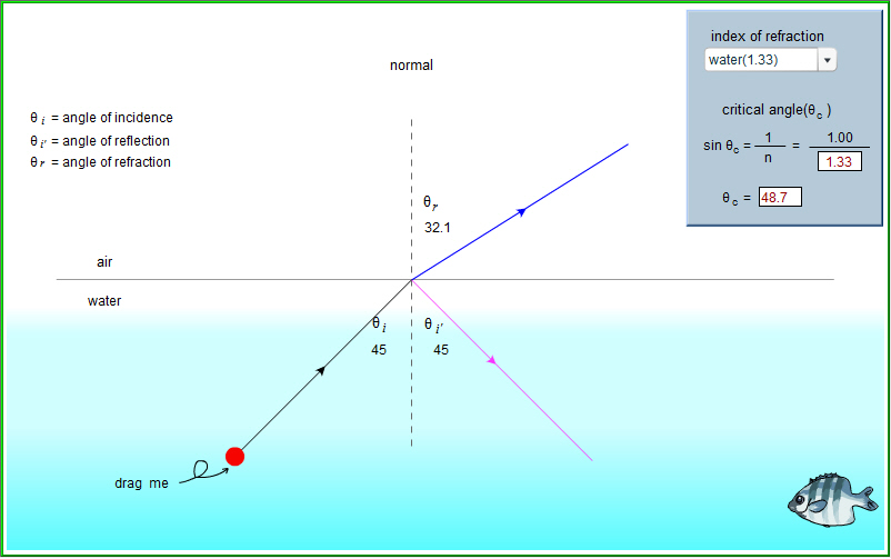 Total Internal Reflection of Light Simulation Juany's Science Blog