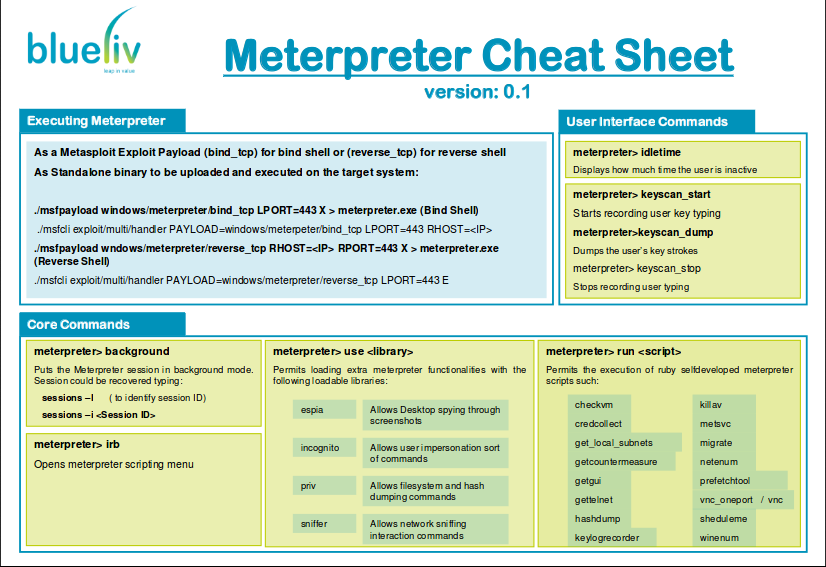 State X Slides Meterpreter Cheat Sheet