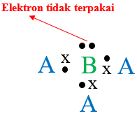 ikatan kovalen polar ikatan kovalen polar
