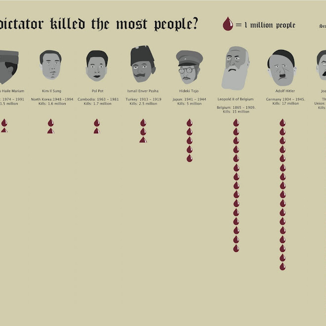 Photo : 歴史上の独裁者たちが奪った人の命の数を比較したインフォグラフィック