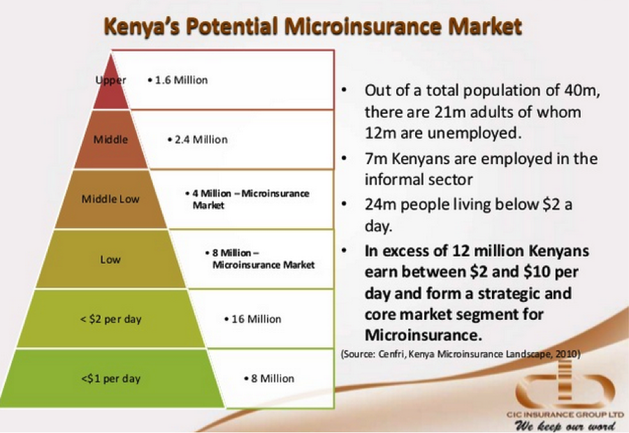 HOW MICROINSURANCE PROMISES TO SAVE AFRICA
