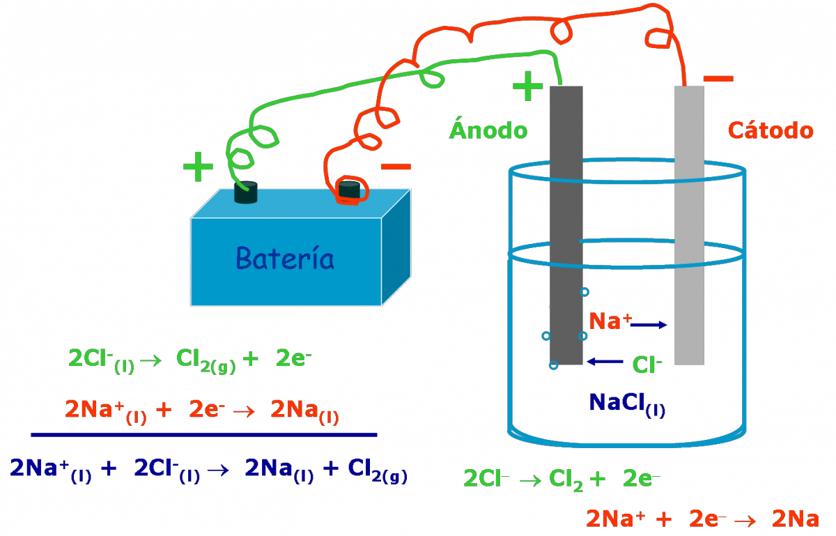 Коэффициент na cl2 nacl. NACL насос. NACL-na электролиз. NACL реакции с электричеством. Процесс ионизации NACL.