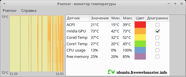 Psensor - приложение для мониторинга температуры компьютера Psensor - приложение для мониторинга температуры компьютера