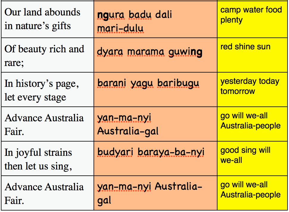 Image result for aboriginals singing the australian national anthem