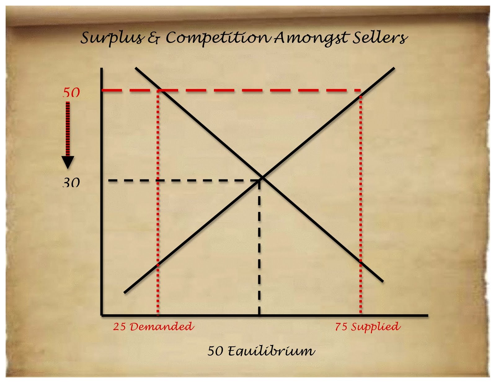 Kitchen Table Economics