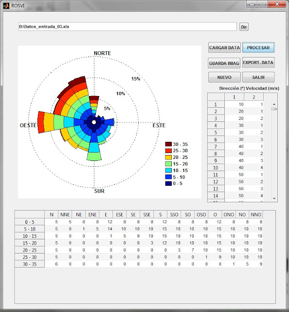 PROYECTOS Y ASESORIA EN PROGRAMACION MATLAB Rosa de Vientos y PROYECTOS Y ASESORIA EN PROGRAMACION MATLAB Rosa de Vientos y