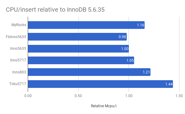 Absolute Relative How Hookup Conducted Is And Absolute Relative How Hookup Conducted Is And