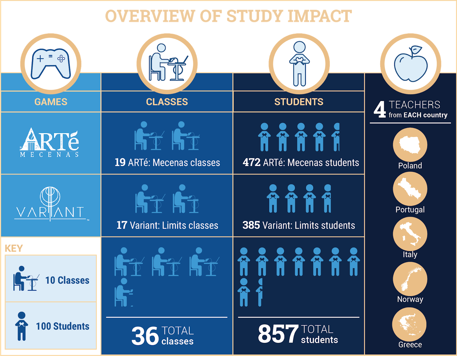 New Research on Games & Learning