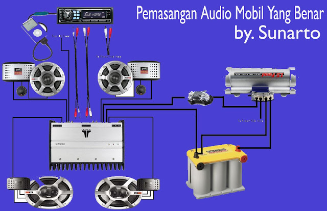 instal audio mobil, audio mobil murah, service audio mobil