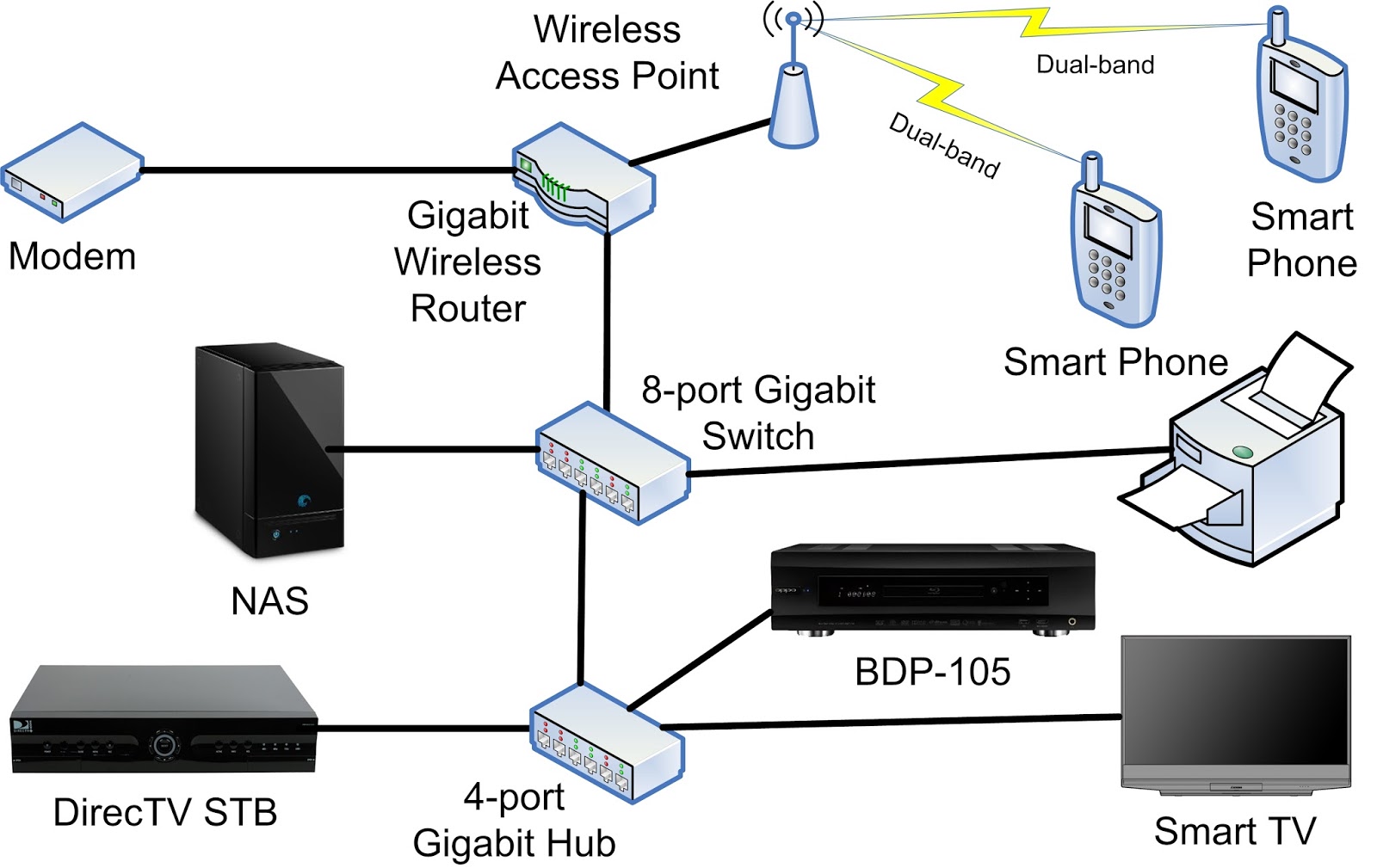 wired network switch diagram best wiring library Secure Home Network Diagram nas wiring diagram wiring diagram todays nas setup wired network