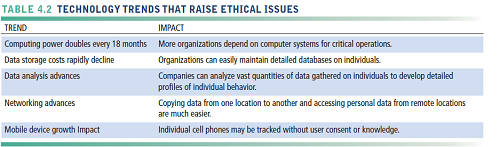 ethical issues in ict