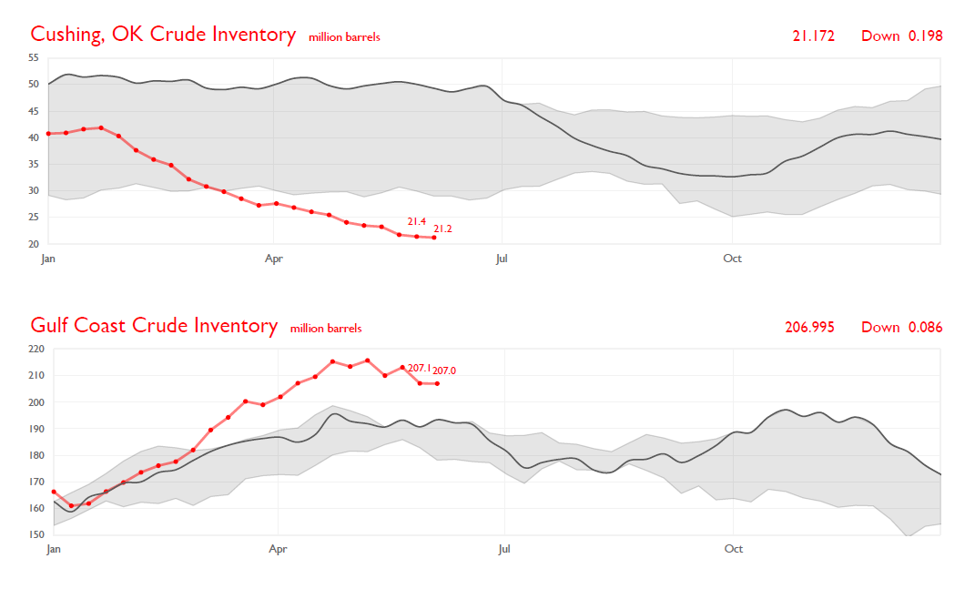 Energy Evidence EIA Petroleum Weekly Report Demand Slows Abruptly