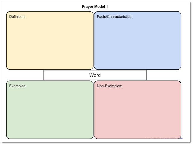 control alt achieve 8 ways to supercharge google docs with drawings frayer model doc