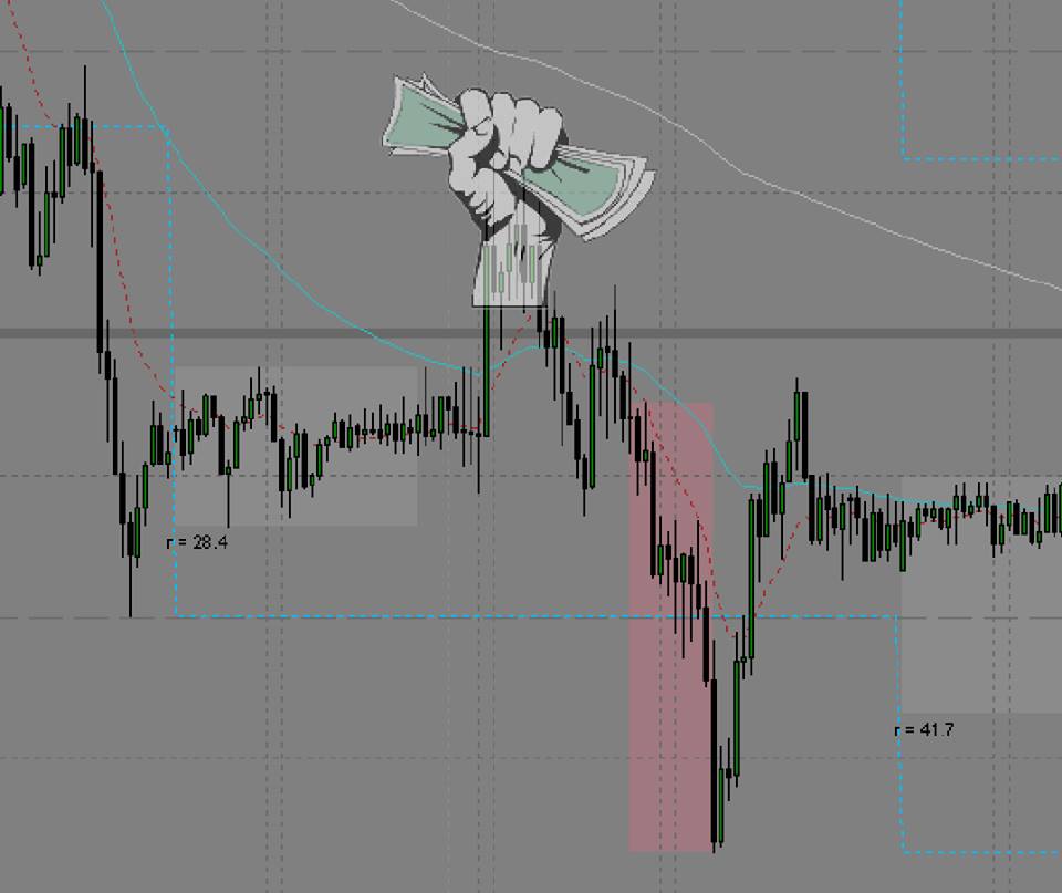 Learn to trade options online free