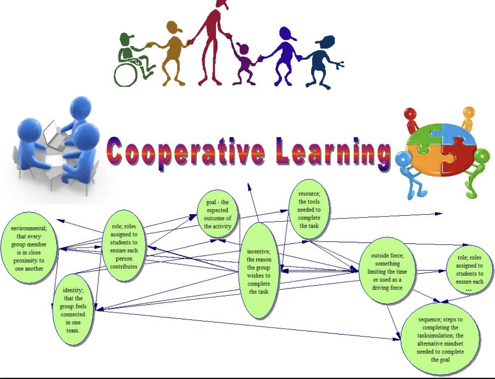 Expectations все выражения. Пирамида gallup. Expected needs. Global marketing strategy. Контекст организации.