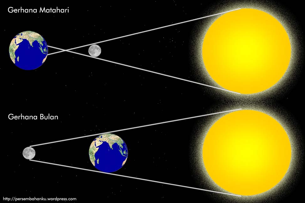 Sholat Gerhana Bulan Dan Matahari  Ayo Shalat