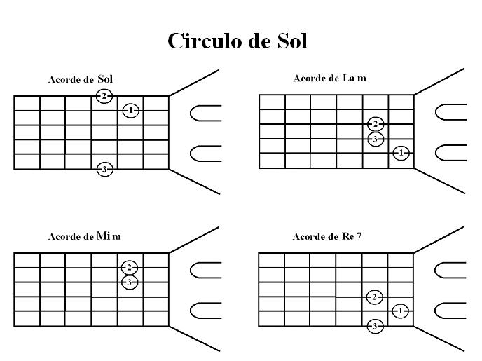 Aprende guitarra facil