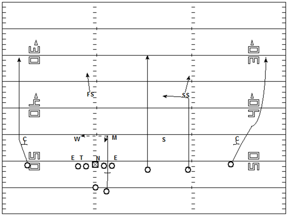 Coach Hoover Football: 4-Verticals and Some Rambling on the Passing ...