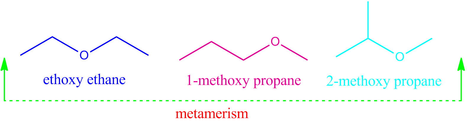 ring-chain-isomerism-and-metamerism-pg-chemeasy