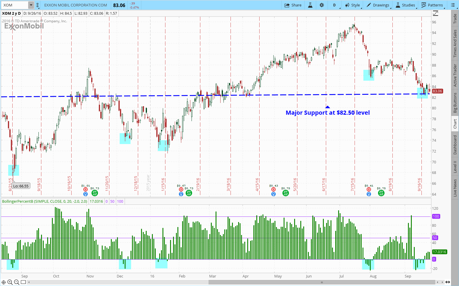 exxon analysis Analyst report exxon mobil the sensitivity analysis shows exxonmobil sensitivity analysis that an investor can only make loss if the. exxon analysis Analyst report exxon mobil the sensitivity analysis shows exxonmobil sensitivity analysis that an investor can only make loss if the.