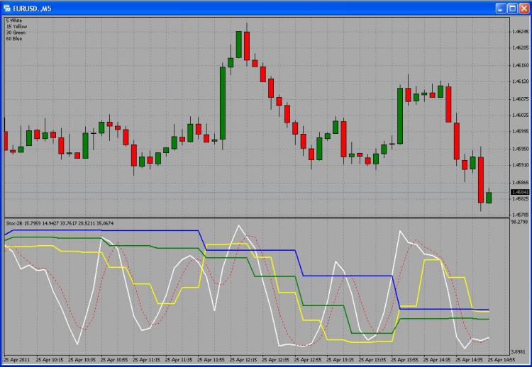 Zmfx forex trend v3