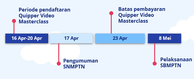 Cara Upgrade Quipper Video Masterclass