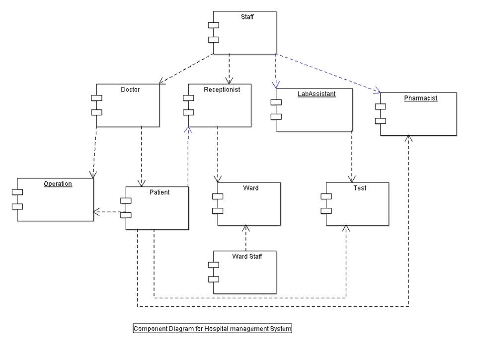12+ Hospital Management System Uml Diagrams | Robhosking Diagram