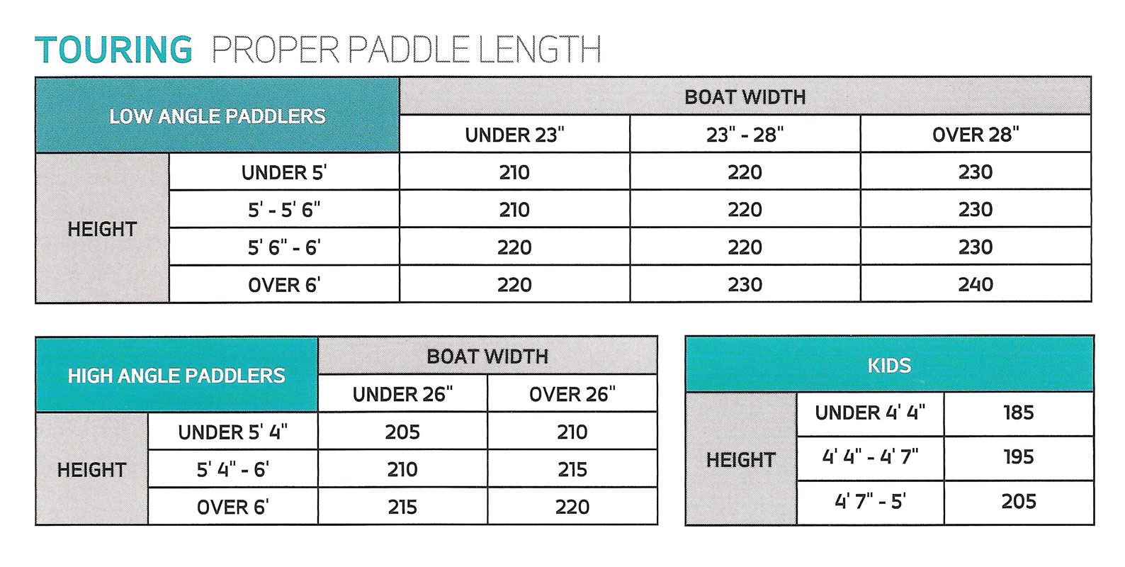 Kayaknut: Paddle Length