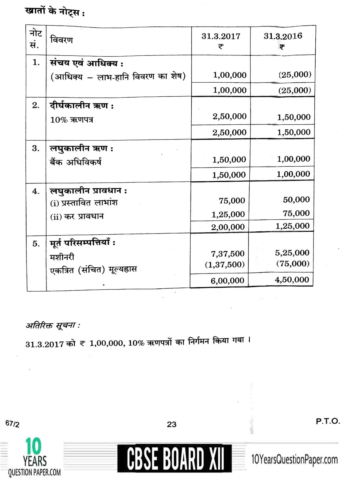 Accounting 2018 class 12 CBSE board question paper CBSE class 12th 2018 Accountancy Previous Year Question Paper