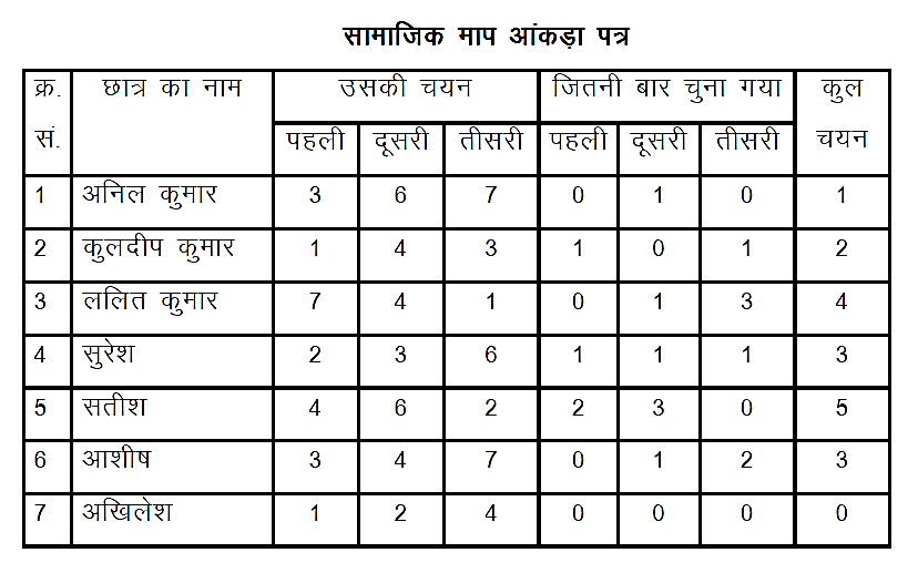 सोशियोग्रार्म सोशियोग्रार्म