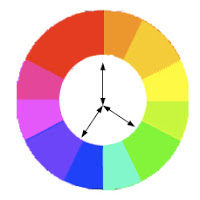 Komposisi warna dalam desan grafis | http://www.ristofa.com/