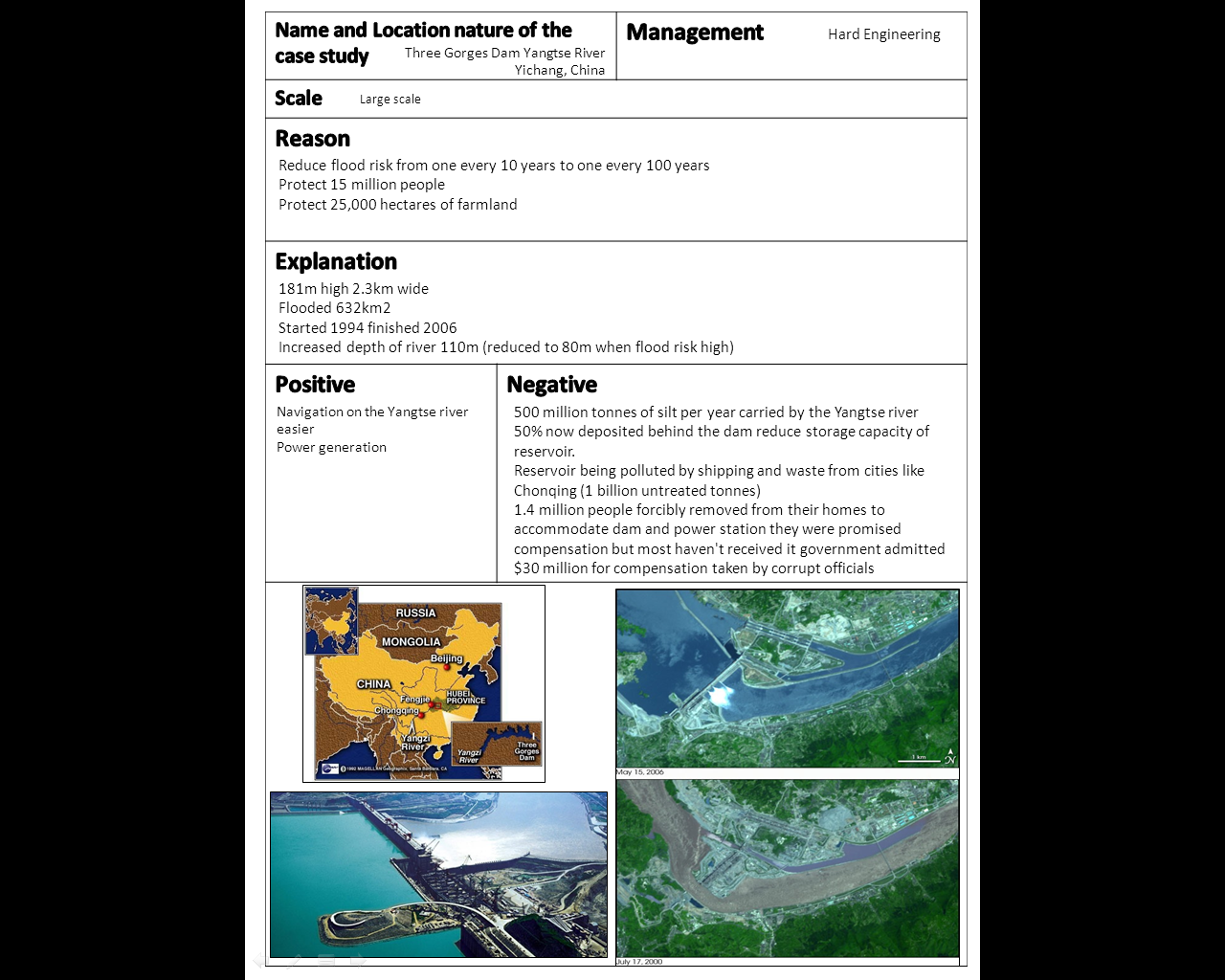 Real estate development case study image