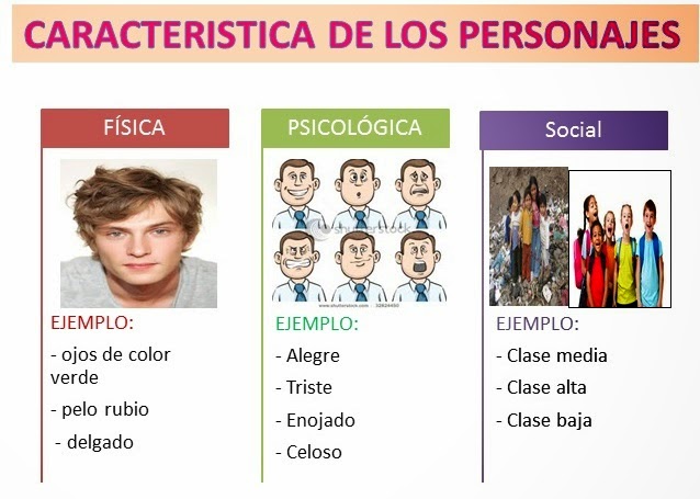 Aprendiendo Juntos: CARACTERÍSTICAS FÍSICAS Y PSICOLÓGICAS