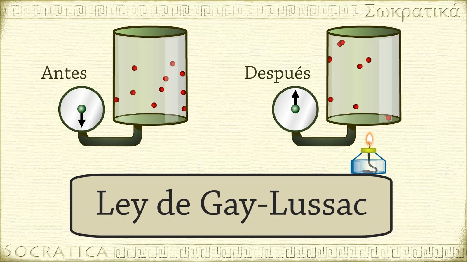 Ley de Gay-Lusac