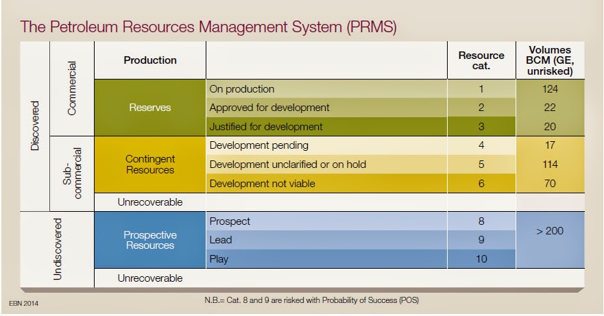 Ernst's Economy for you: State bureau Energy Management Netherlands ...