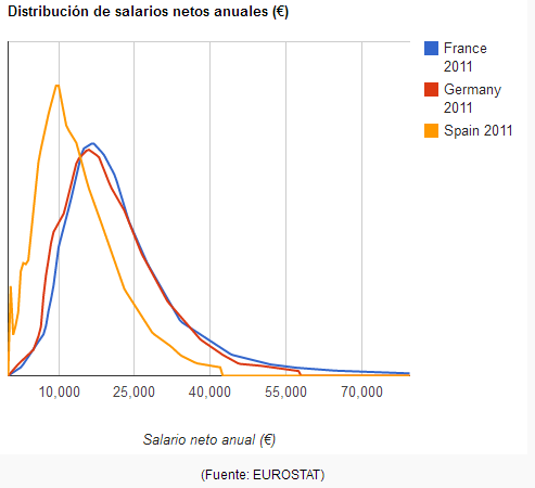 Sólo sé que no sé nada: Comparativa del poder adquisitivo en ...