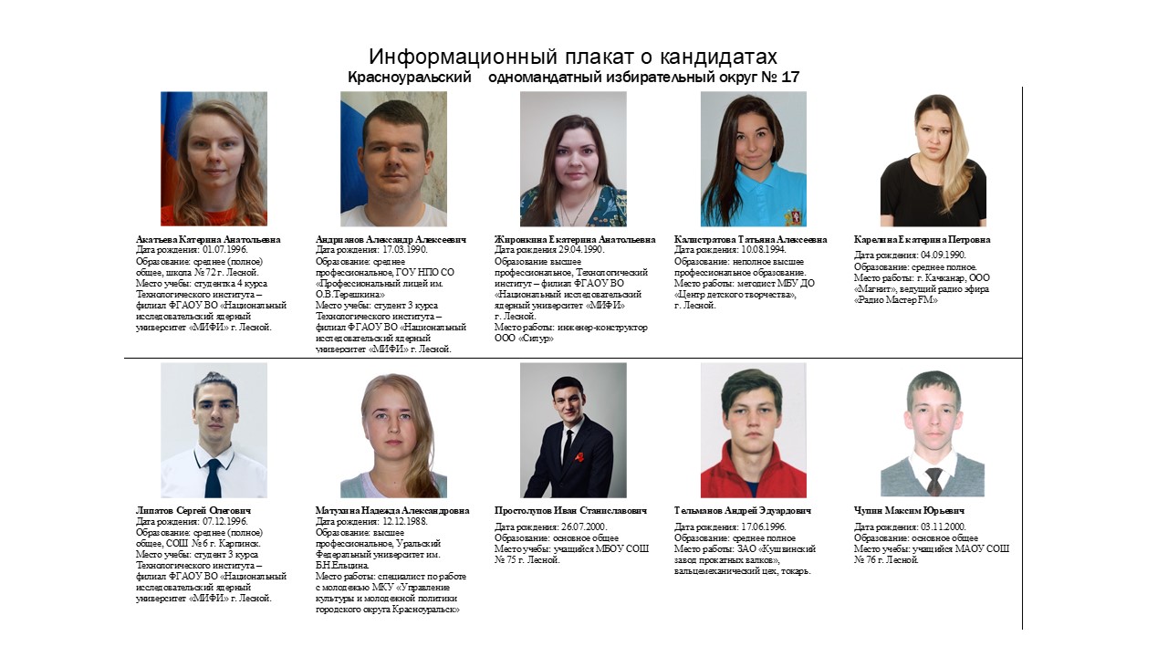 Кандидаты в госдуму. Список кандидатов в депутаты парламента. Фото депутатов мажилиса 2023. Список кандидатов в депутаты парламента. Результаты выборов молодежный парламент.