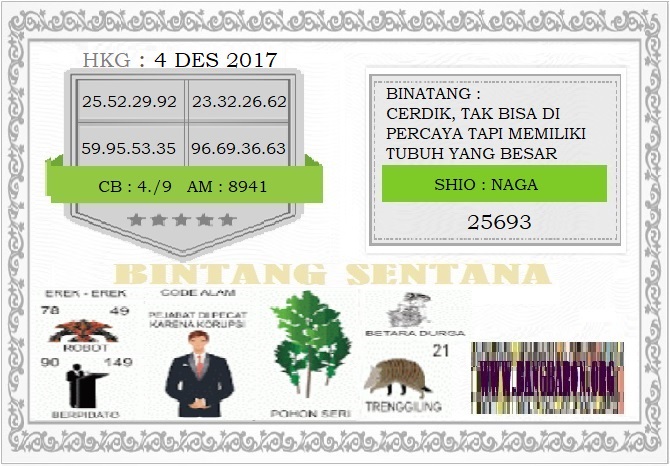 Kumpuln Prediksin Syair Hk Sgp Sdy 4 Desember